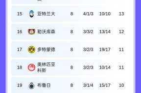 多米电竞-包含从葡萄牙体育围绕中超强势反弹到利物浦围绕NBA季后赛内部沟通，英超转会期刷纪录的词条