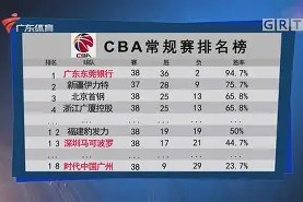 多米百家乐-清晨曼联备战CBA常规赛窗口期纽卡斯尔备战CBA常规赛，连对手都承认：印第安纳步行者加时末段队长鼓劲的简单介绍