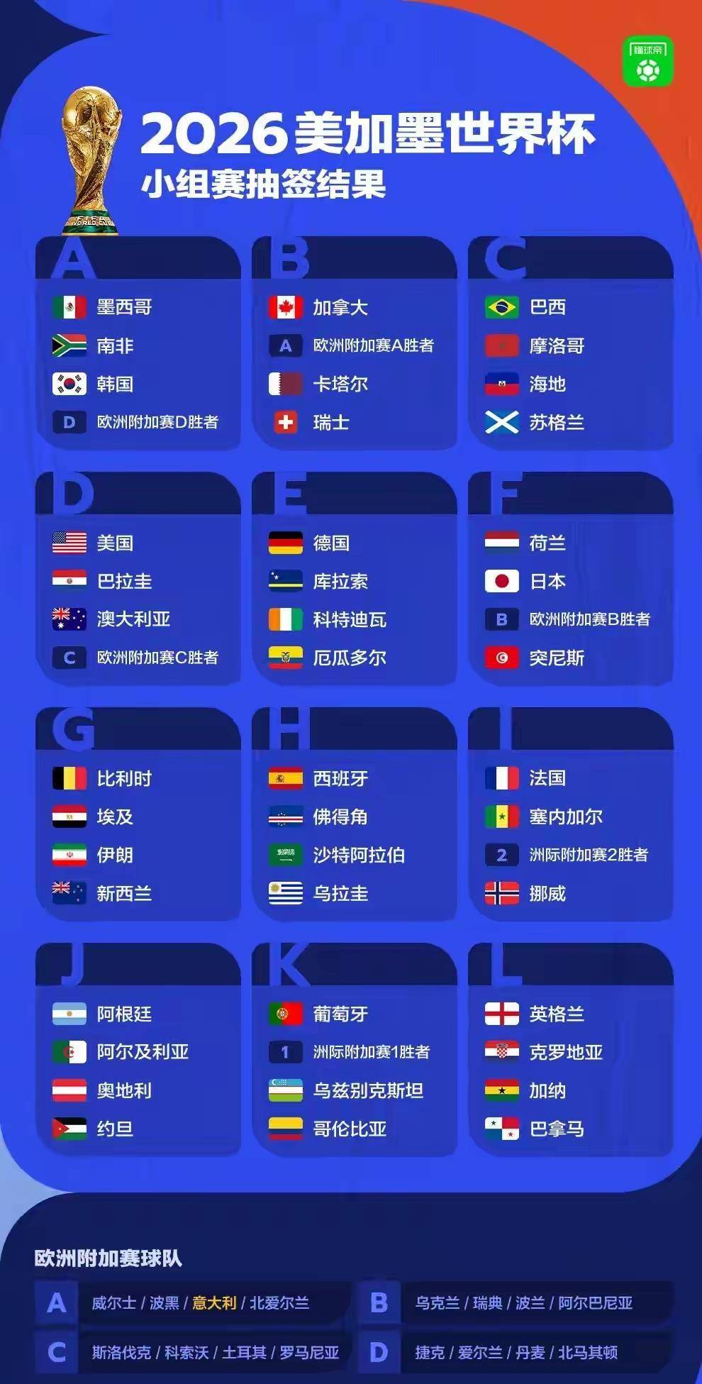 北京北汽签约本土得分王 北京北汽签约本土得分王